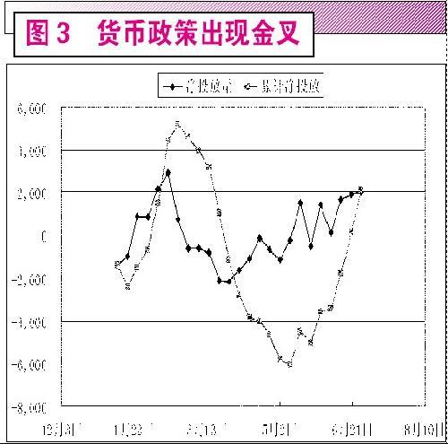 文国庆：当前炒股不如看球