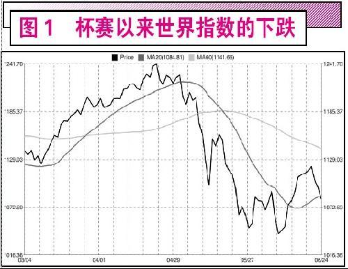 文国庆：当前炒股不如看球