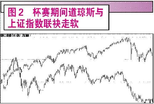 文国庆：当前炒股不如看球