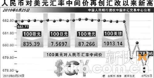 汇改暗示B股机会 B股被合并有盼头