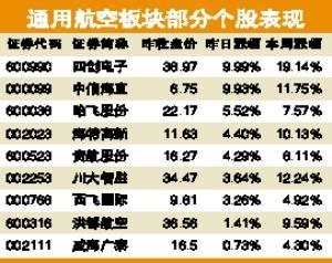 低空空域开放激活通航板块
