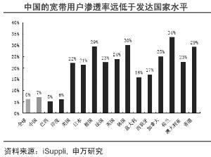 电力光纤入户 设备商享大蛋糕