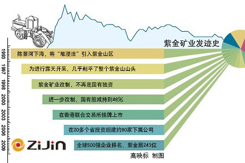 紫金礦業(yè)灰幕