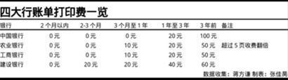 免费服务又少一项 银行悄然开征账单打印费