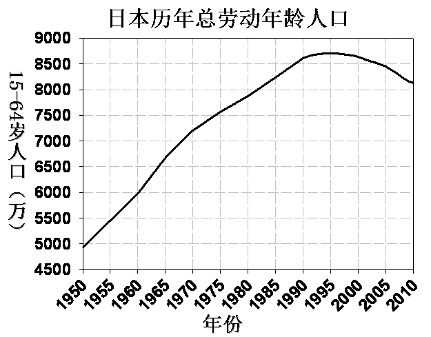 易富贤:2012年中国人口危机全面爆发