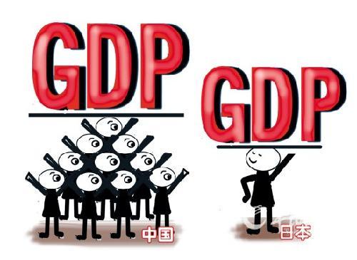 中国GDP超日本国民仍很穷 人均GDP仅占日本