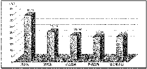 967ҹ˾ȱʾͶ׶Ƚ6.79%