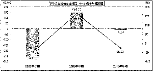 967ҹ˾ȱʾͶ׶Ƚ6.79%