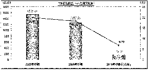 967ҹ˾ȱʾͶ׶Ƚ6.79%