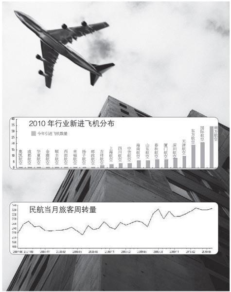 航空业难得景气反遭“无机可飞”