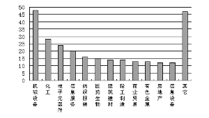 87只股票前三季度业绩预计同比翻番