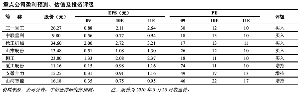 多项利好为工程机械行业增添发展动力