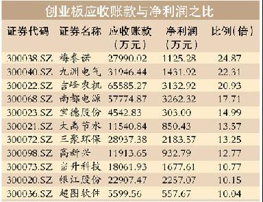 关于海外应收账款黑洞的硕士学位毕业论文范文