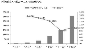 新能源产业前景广阔 光伏发电涨势不减