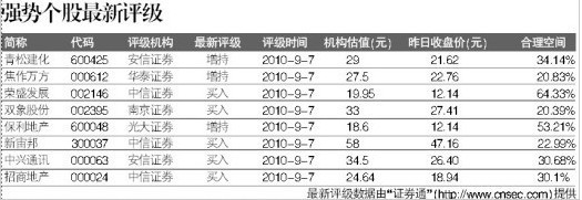 节能减排风席卷全国 中金频发报告推荐(股)(5)