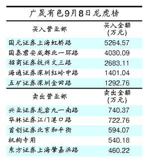 老牌敢死队营业部重现江湖 豪掷两亿封板稀土龙头