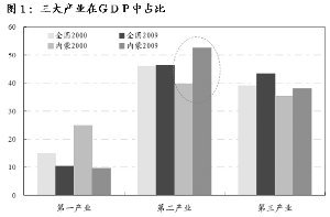 内蒙古振兴规划主攻矿产资源 多家公司受益(3)