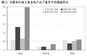 内蒙古振兴规划主攻矿产资源 多家公司受益(3)