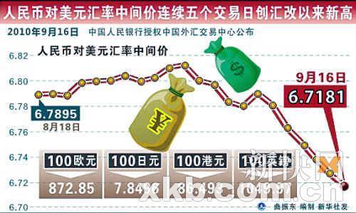 中国外交部：对人民币施压可能适得其反