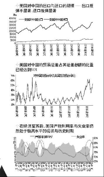 欧美联手施压人民币升值 商务部要力保汇率稳定(2)