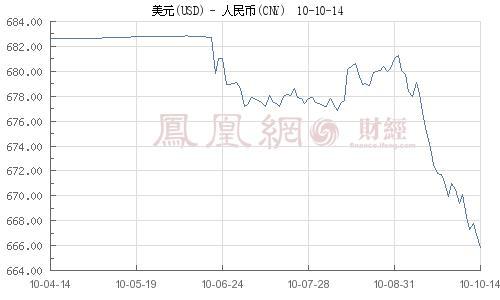 美元贬值导致全球货币锚漂移