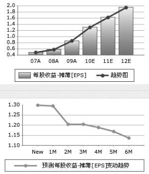 青岛海尔:冰箱下乡高增长将延续 目标28.60元维