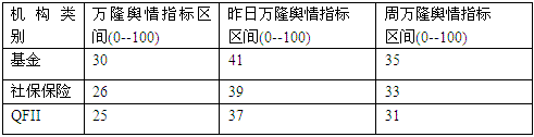 主力阴谋终暴露 下一步又会如何布局