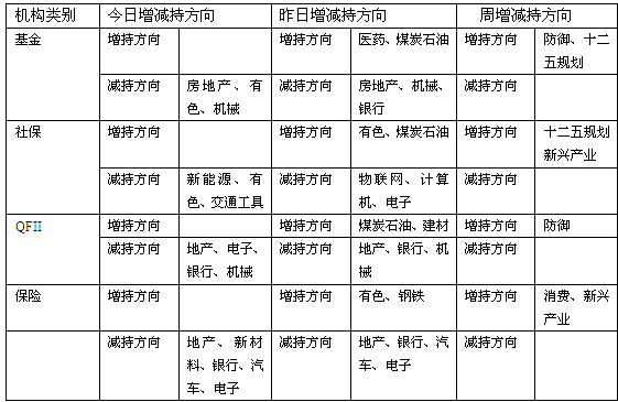 主力阴谋终暴露 下一步又会如何布局