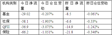 主力阴谋终暴露 下一步又会如何布局