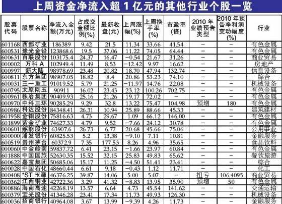 大跌真相调查曝主力资金动向 短线操作策略(8)