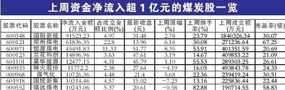 大跌真相调查曝主力资金动向 短线操作策略(8)