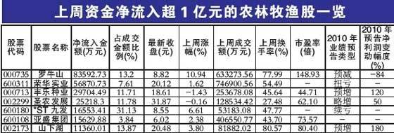 大跌真相调查曝主力资金动向 短线操作策略(8)