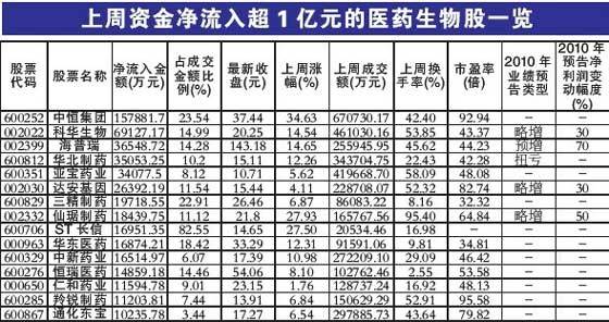 大跌真相调查曝主力资金动向 短线操作策略(8)