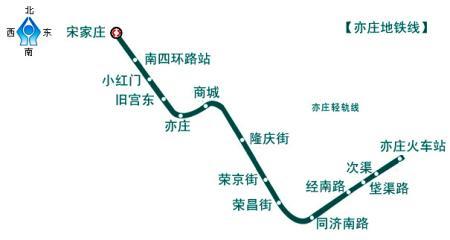 北京地铁亦庄线年底开通 可换乘京津城际高铁