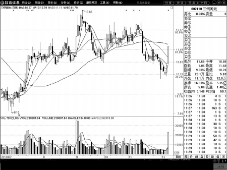 三钢闽光神秘报告致涨停
