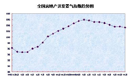 统计局：11月份全国70个大中城市房价同比上涨7.7%