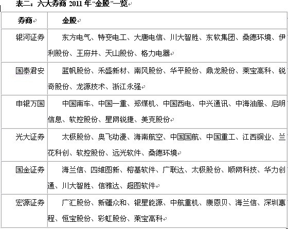 蓄势待发：机构2011年策略前瞻 六大机构金股曝光(3)