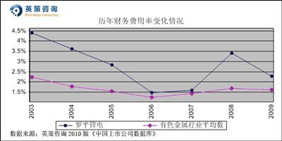 羅平鋅電：今年或虧0.5億元 按平均市凈率計(jì)每股價(jià)值13.18元