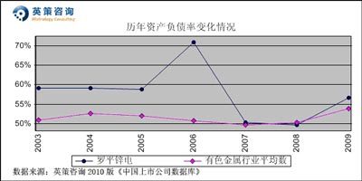 羅平鋅電：今年或虧0.5億元 按平均市凈率計(jì)每股價(jià)值13.18元