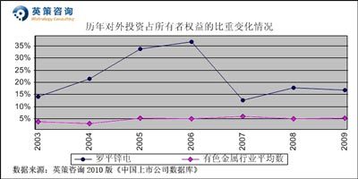 羅平鋅電：今年或虧0.5億元 按平均市凈率計(jì)每股價(jià)值13.18元