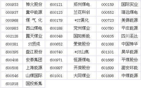 发改委上调油价 影响个股一览(3)