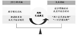 2011年A股投资策略：政策是舵 震荡之后将迎来上涨