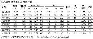 2011年度行业投资策略：物流板块整体看好 题材公路股机会更多