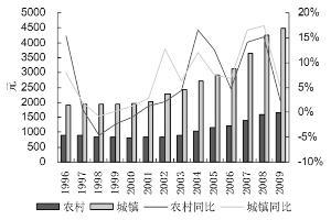 食品饮料：有望开启消费增长黄金五年