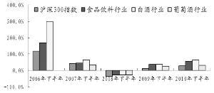 食品饮料：有望开启消费增长黄金五年