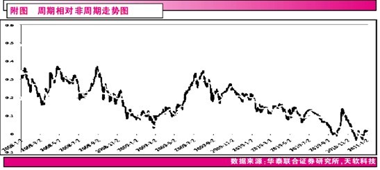 B股、蓝筹股：价值洼地 孕育反攻(3)