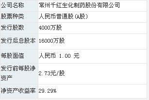 千红生化依赖出口过重 招股书粉饰变通