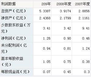 千红生化依赖出口过重 招股书粉饰变通