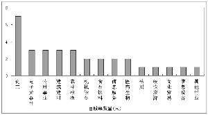 61股业绩“变脸”抢镜年报大戏 谁是变脸王？