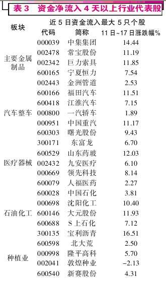 “两会”前关注新兴战略产业股(3)